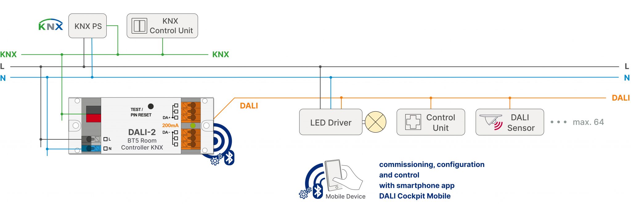 DALI-2 BT5 Room Controller KNX - Lunatone